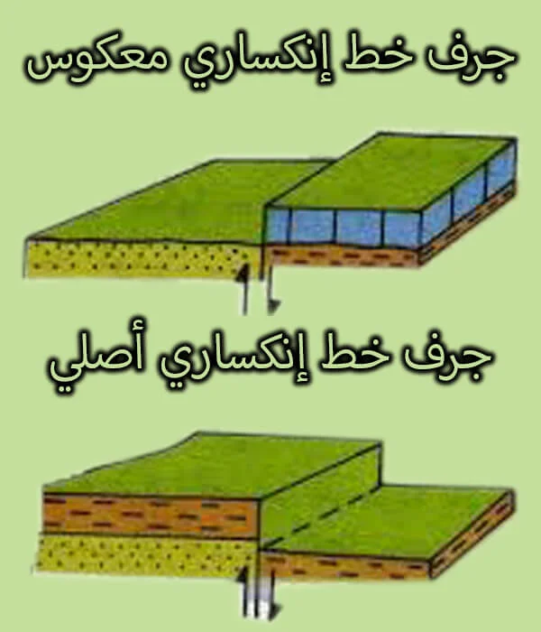 المظاهر الطبيعية على سطح الكرة الأرضية